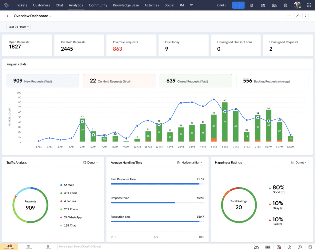 crm data